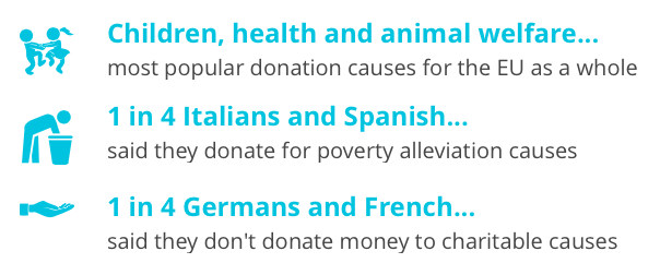 donation causes in europe