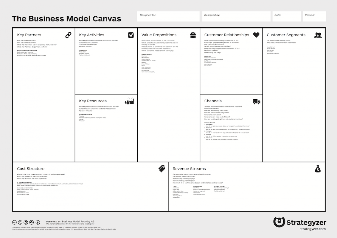 Business Model Canvas for Social Entrepreneurs 